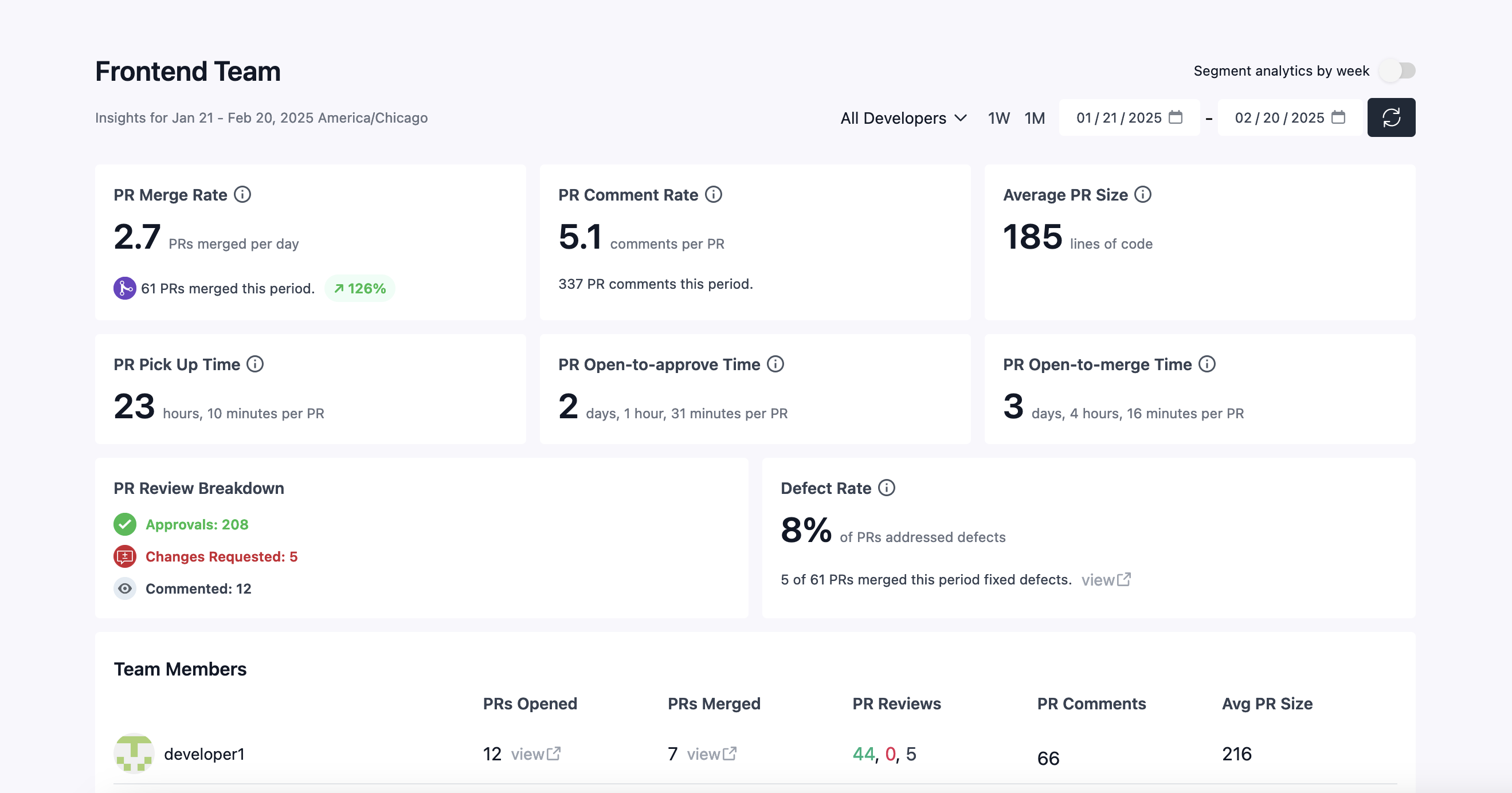 Example of insights dashboard